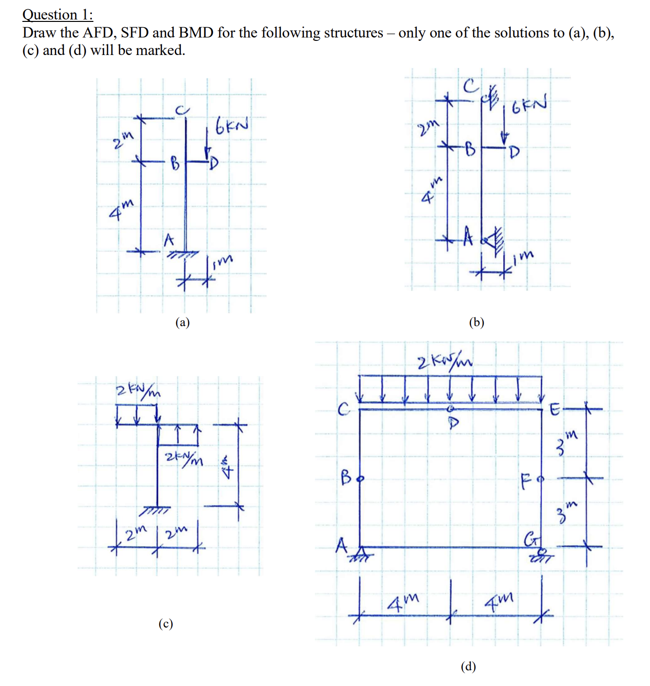Question 1 : Draw the AFD, SFD and BMD for the