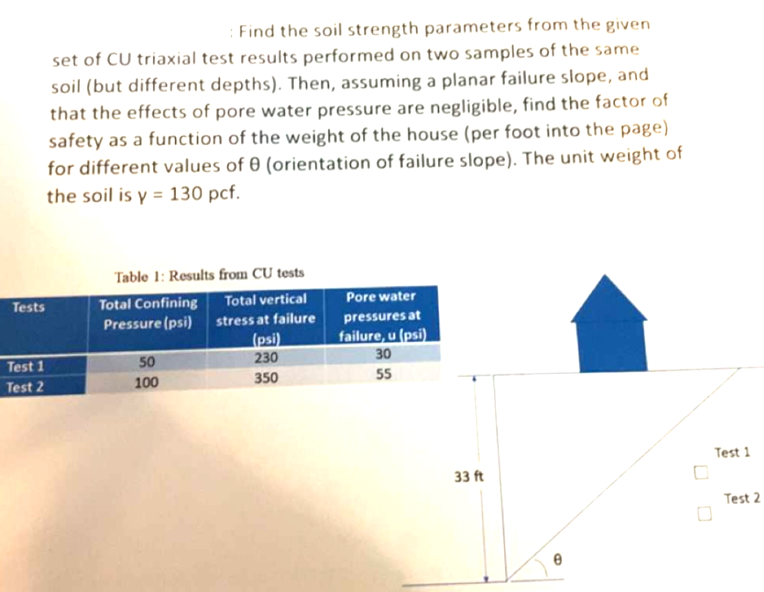 Find the soil strength parameters from the given