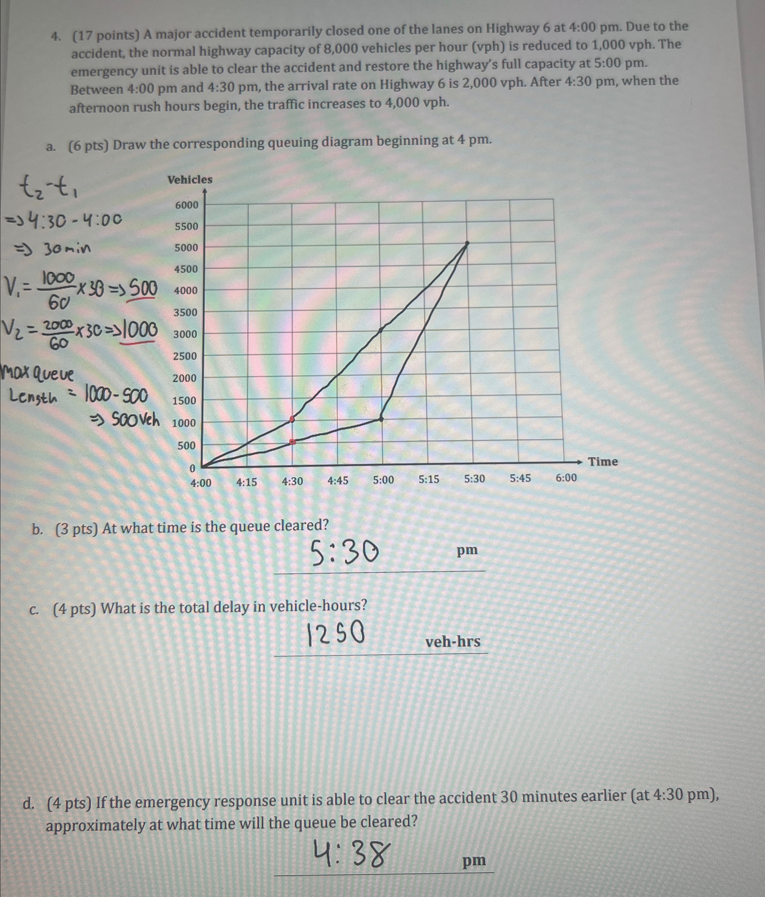 ( 1 7 points ) A major accident temporarily