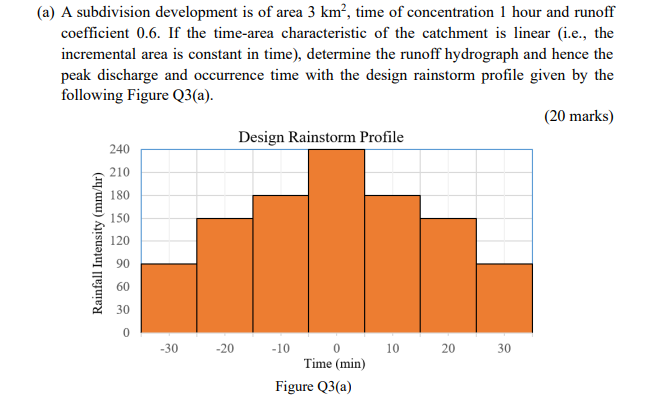 ( a ) A subdivision development is of area 3 k m