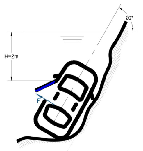 A compact vehicle falls into the water and