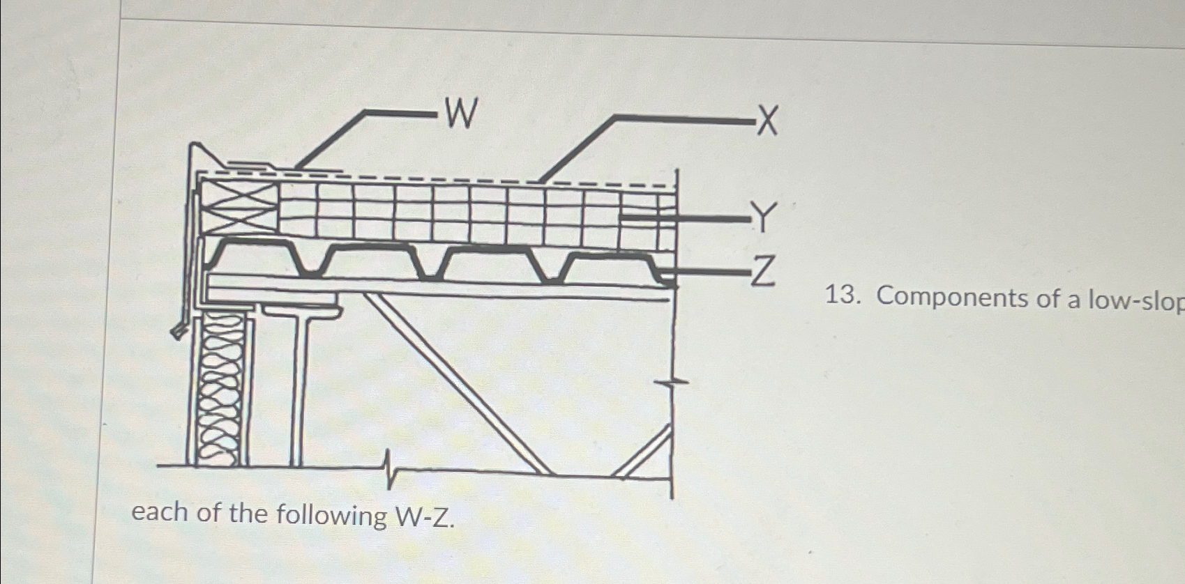 Components of a low - slop each of the following