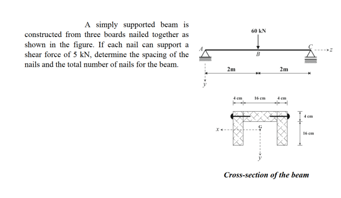 A simply supported beam is constructed from three