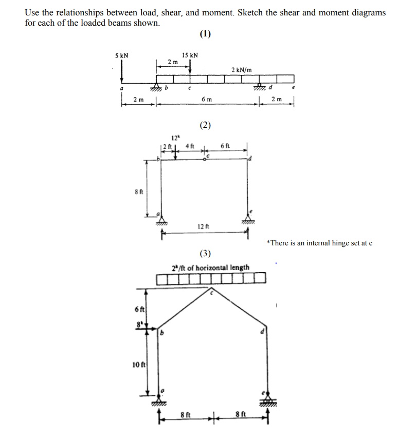 Use the relationships between load, shear, and