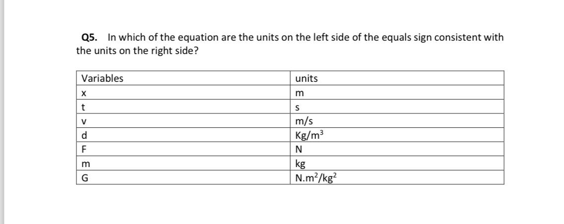 Q 5 . In which of the equation are the units on