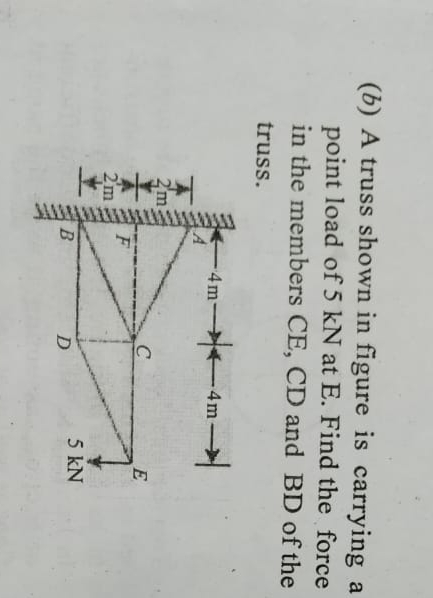 ( b ) A truss shown in figure is carrying a point