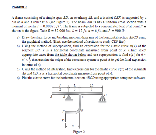 Problem 2 A frame consisting of a simple span B D
