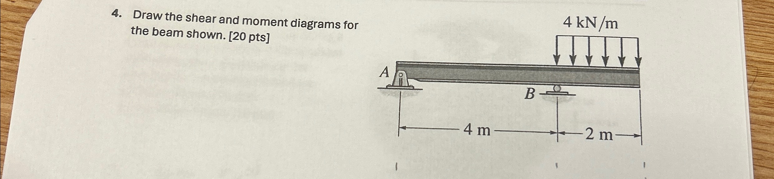 Draw the shear and moment diagrams for the beam