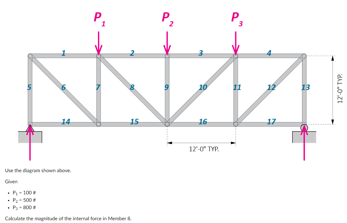 Use the diagram shown above. Given P 1 = 1 0 0 #