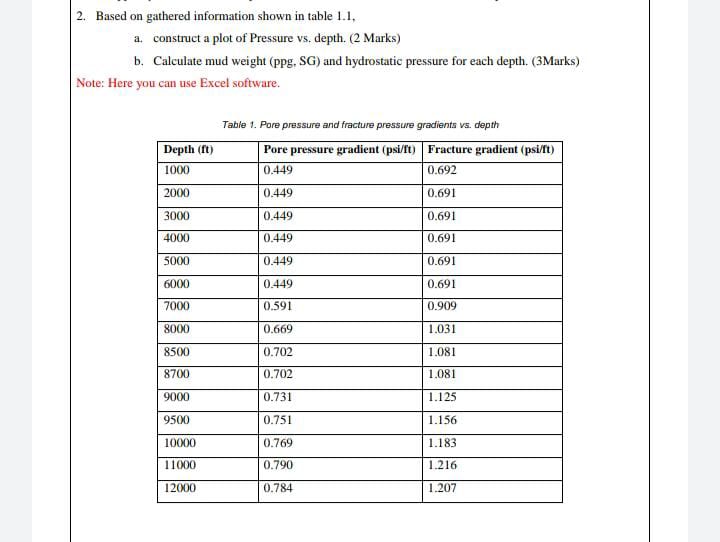 Based on gathered information shown in table 1 .