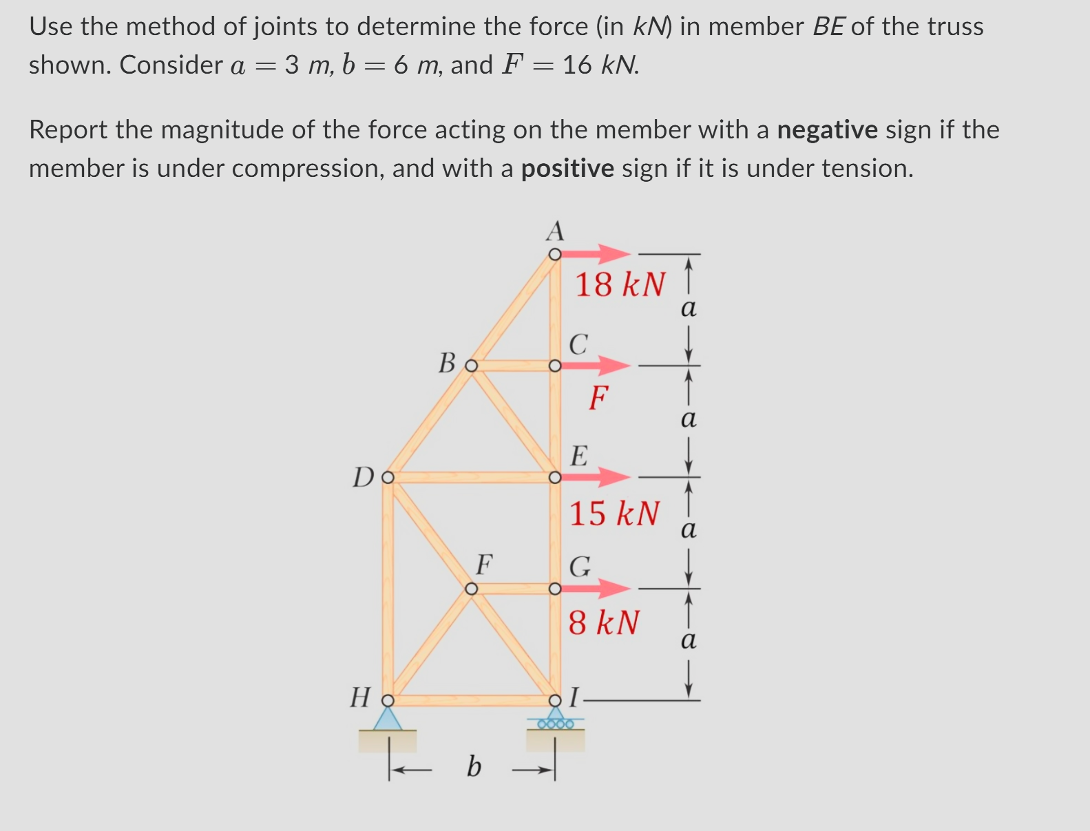 Use the method of joints to determine the force (