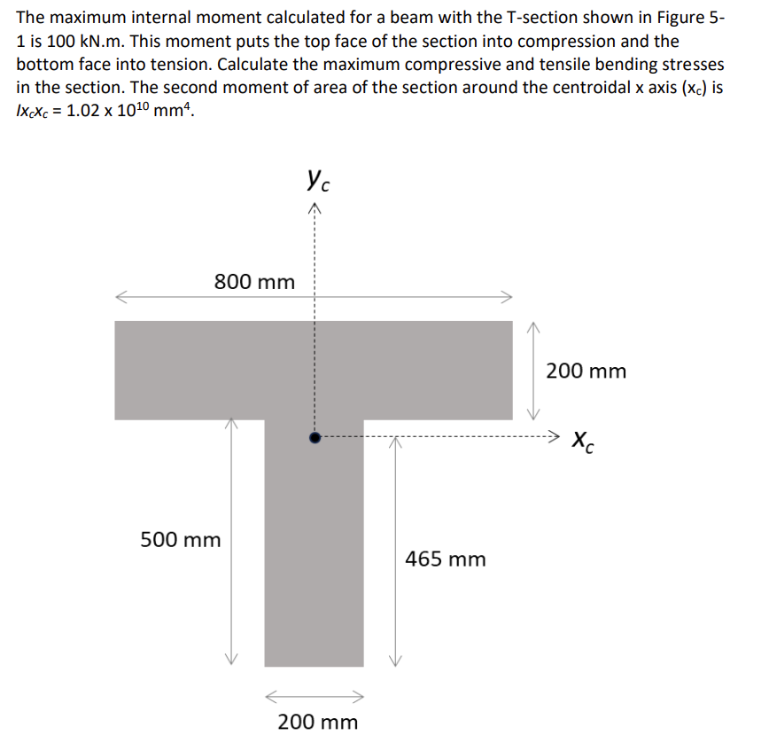 The maximum internal moment calculated for a beam