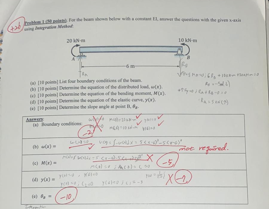 Y . 2 0 Problem 1 ( 5 0 points ) . For the beam