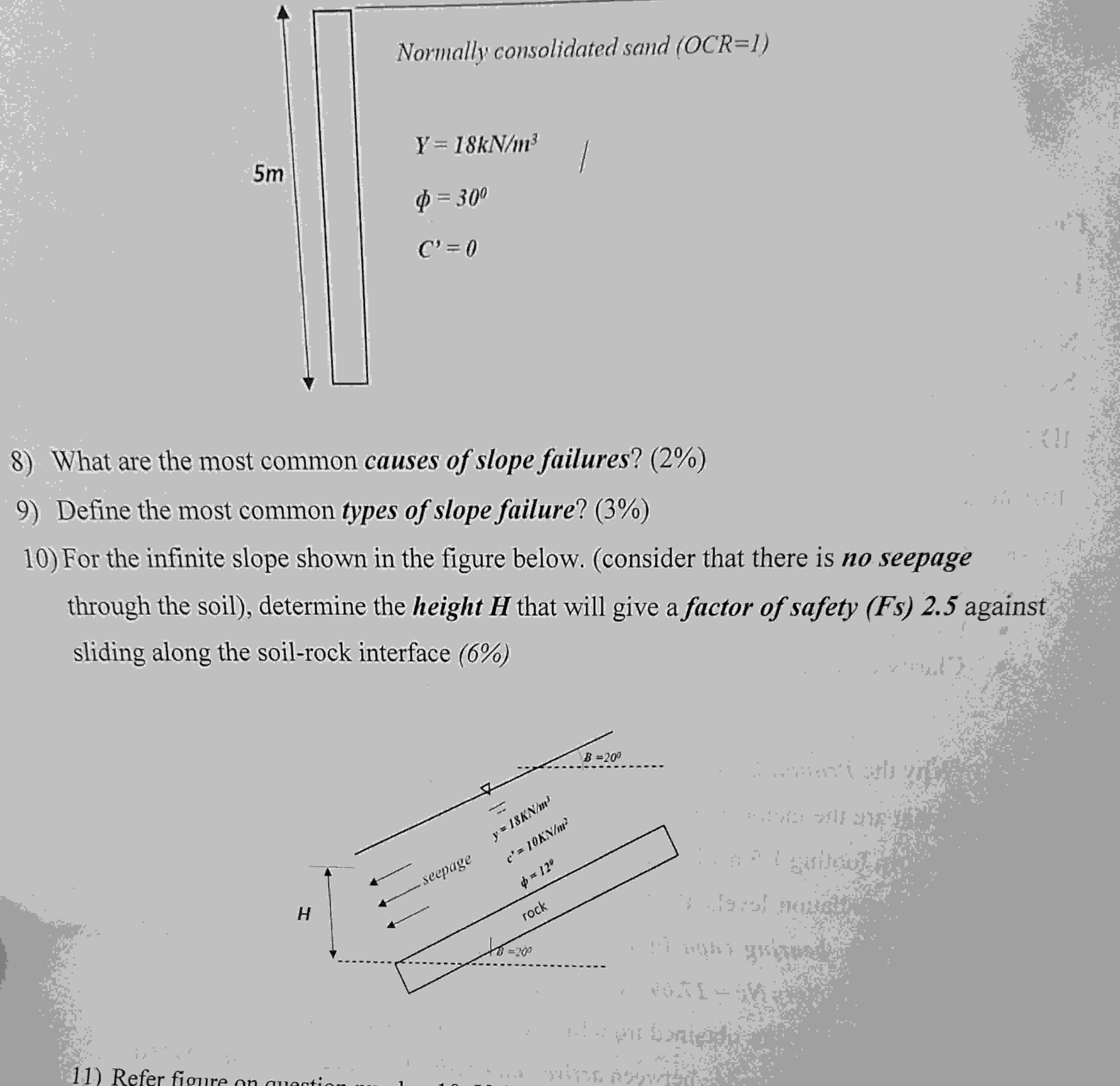 Normally consolidated sand ( O C R = 1 ) Y = 1 8