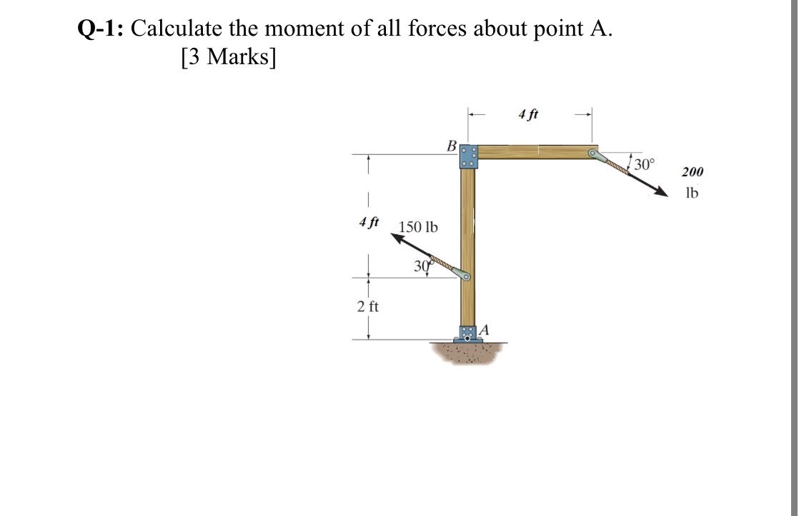 Q - 1 : Calculate the moment of all forces about