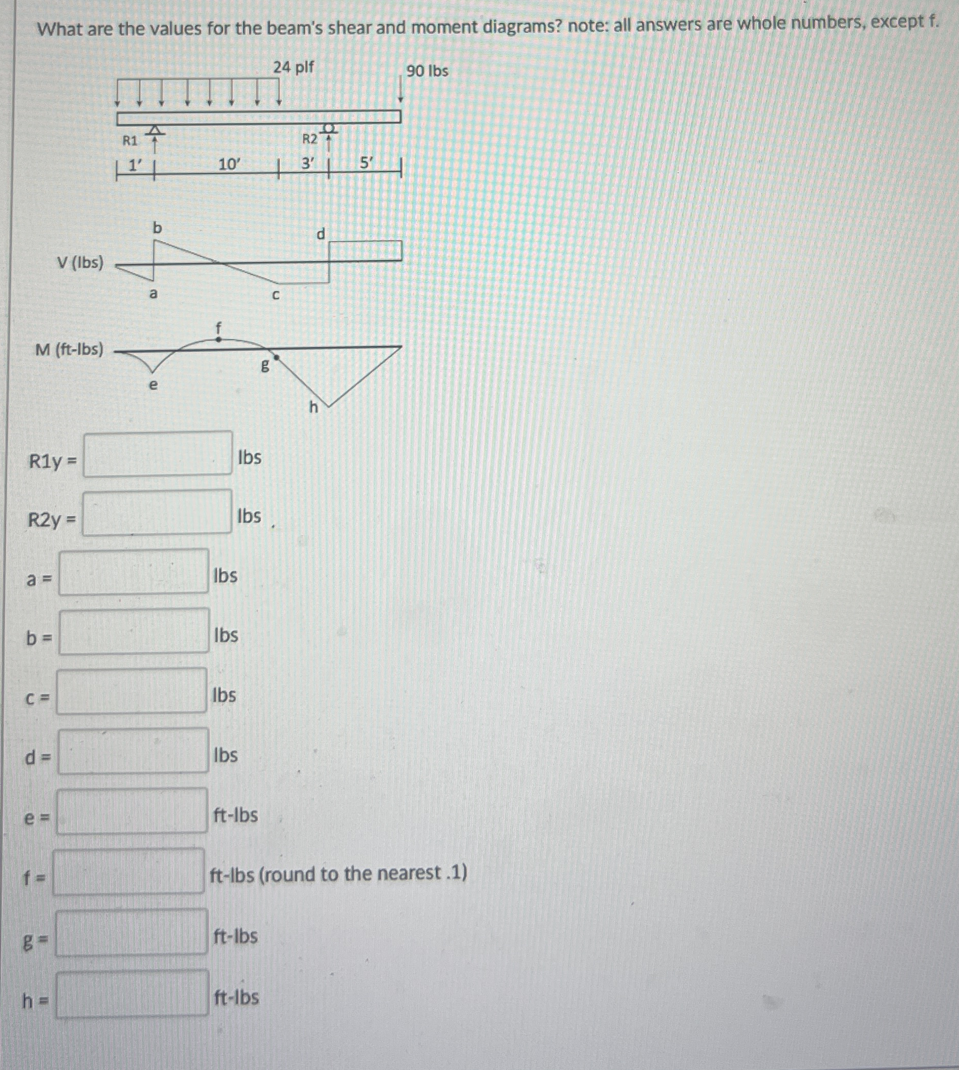 What are the values for the beam's shear and