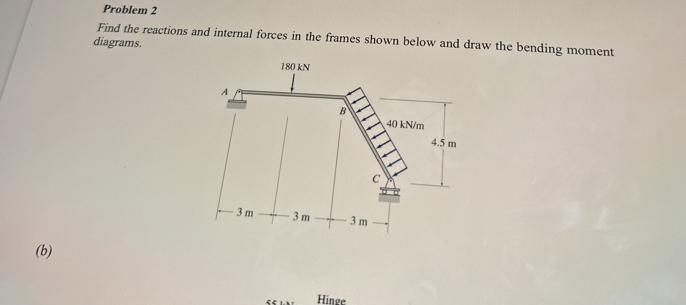 Problem 2 Find the reactions and internal forces