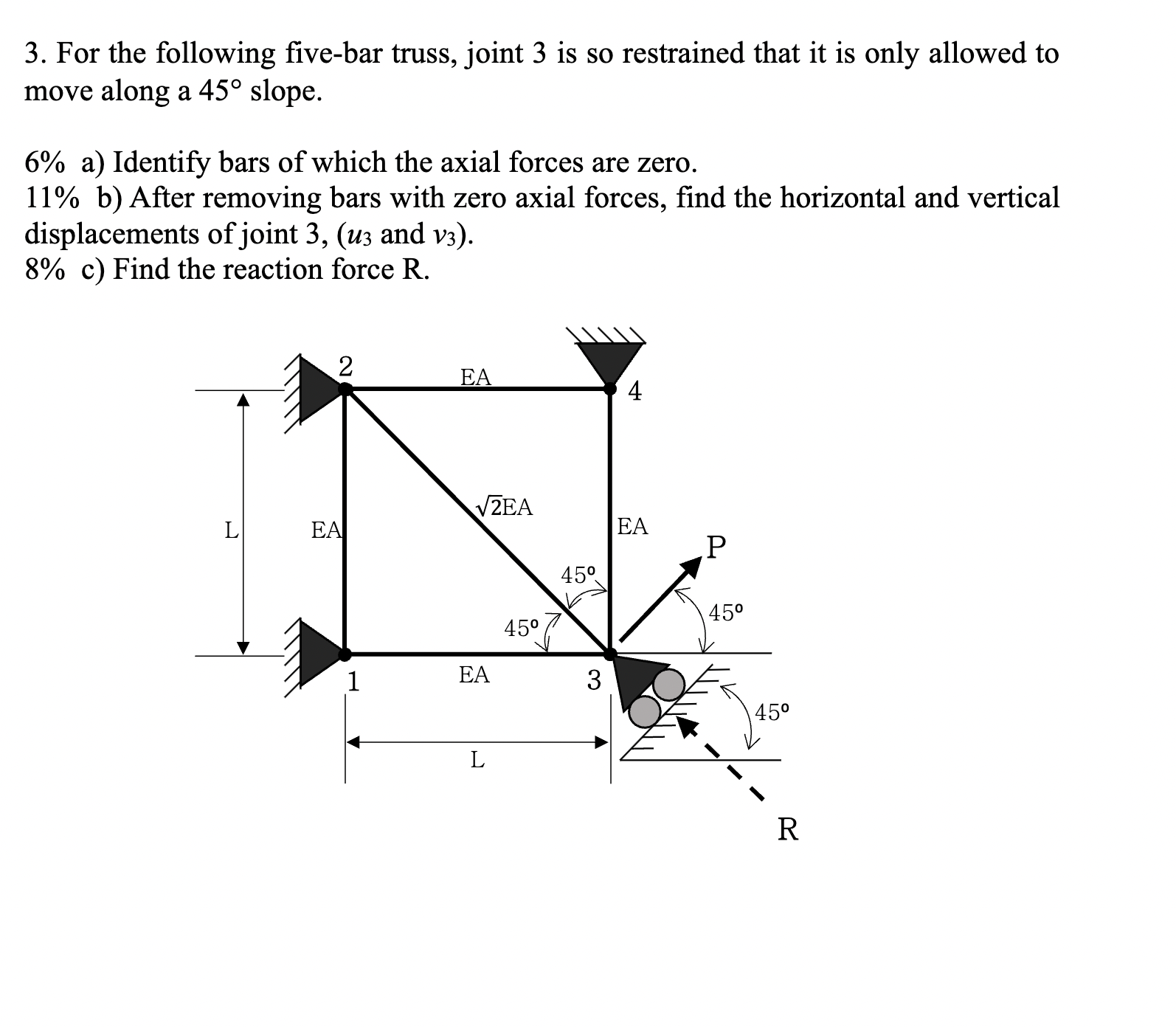 For the following five - bar truss, joint 3 is so