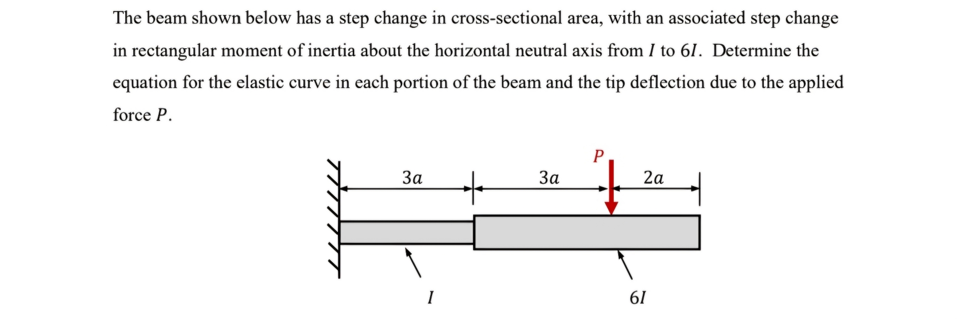 The beam shown below has a step change in cross -