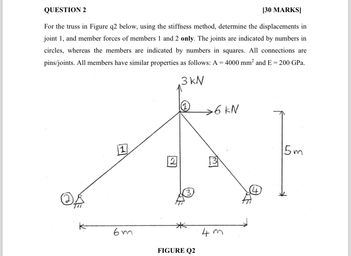 QUESTION 2 [ 3 0 MARKS ] For the truss in Figure