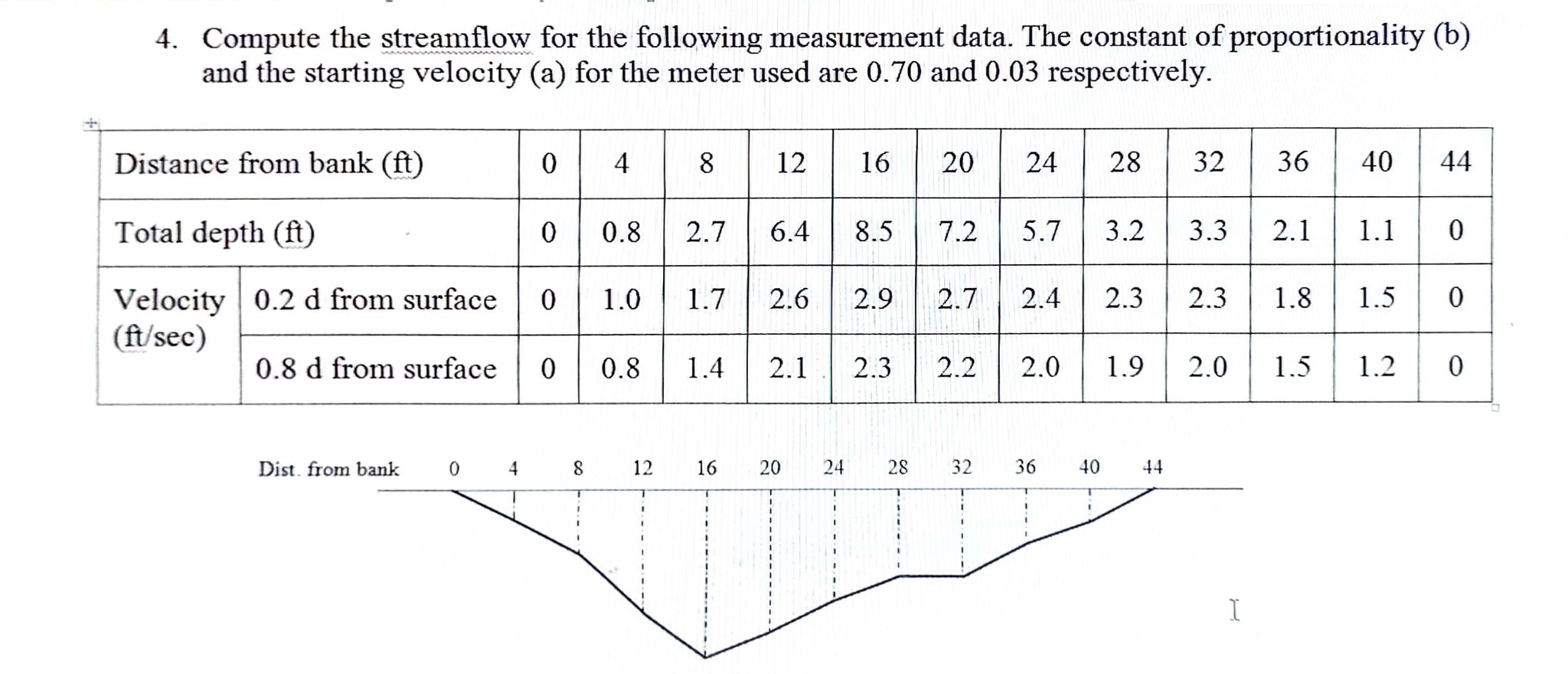 Compute the streamflow for the following