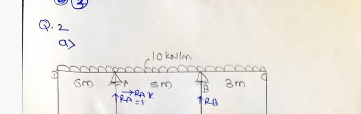 Draw SFD and BMD of the following beam. please