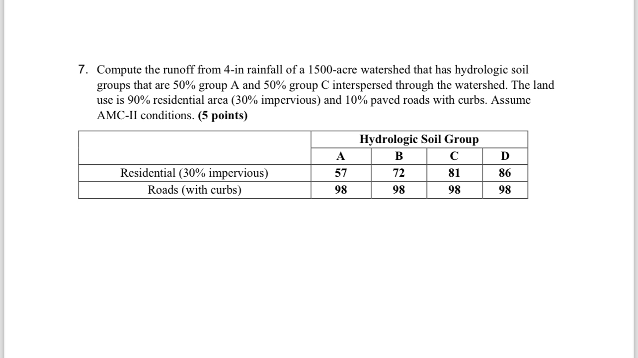 Compute the runoff from 4 - in rainfall of a 1 5
