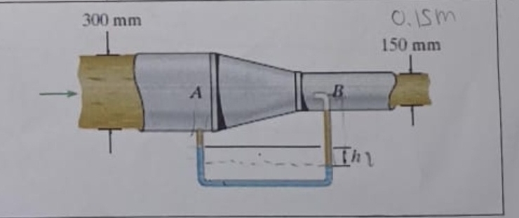 Determine the height difference h of the water