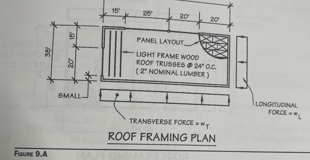 Assume that the framing plan in figure 9 . A is