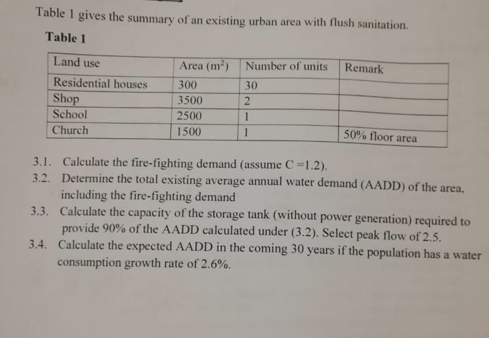 Table 1 gives the summary of an existing urban