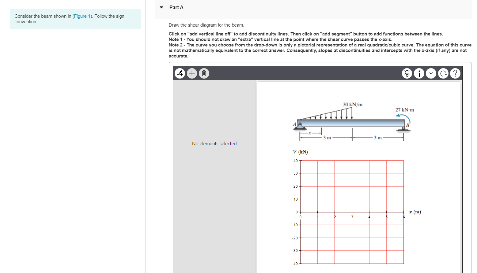 Part A Consider the beam shown in ( Figure 1 ) .