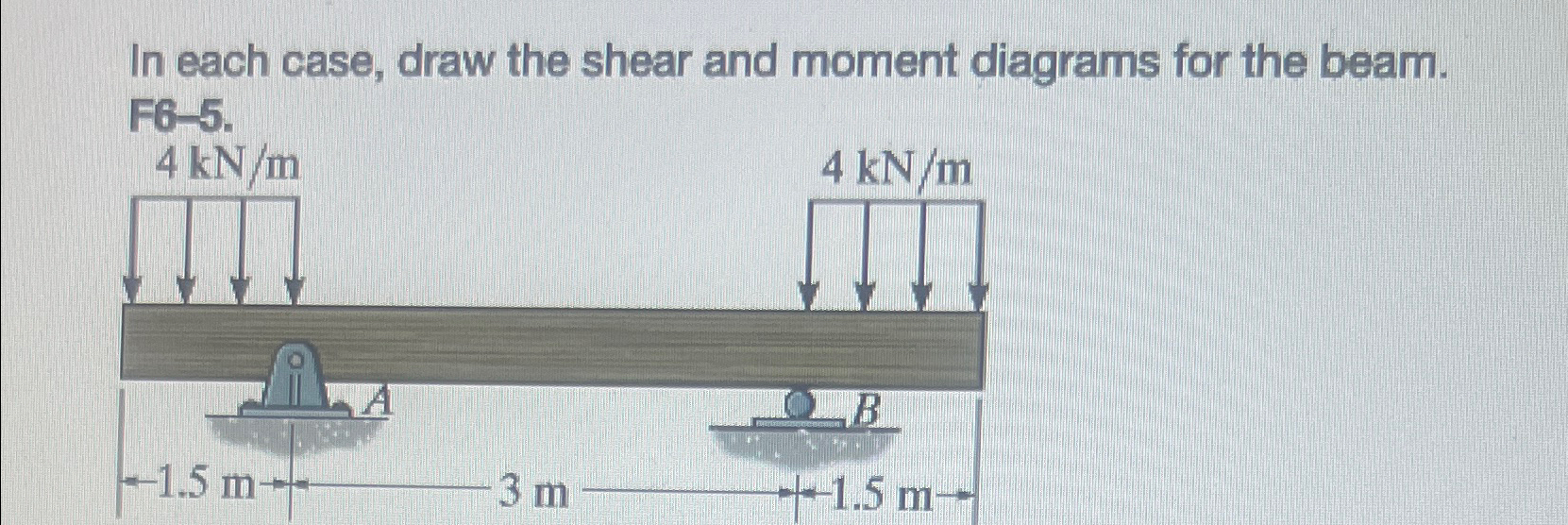 In each case, draw the shear and moment diagrams