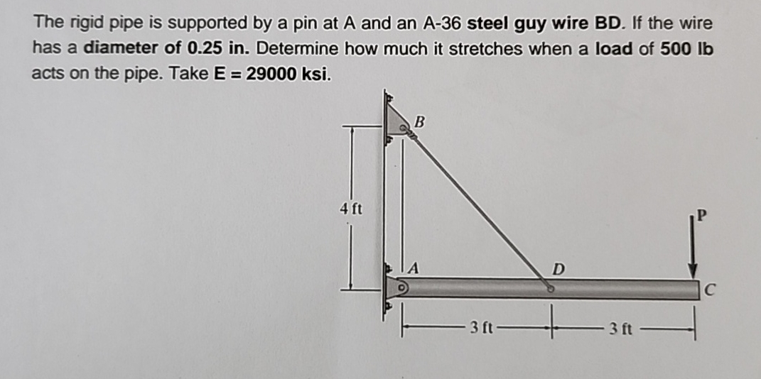 The rigid pipe is supported by a pin at A and an