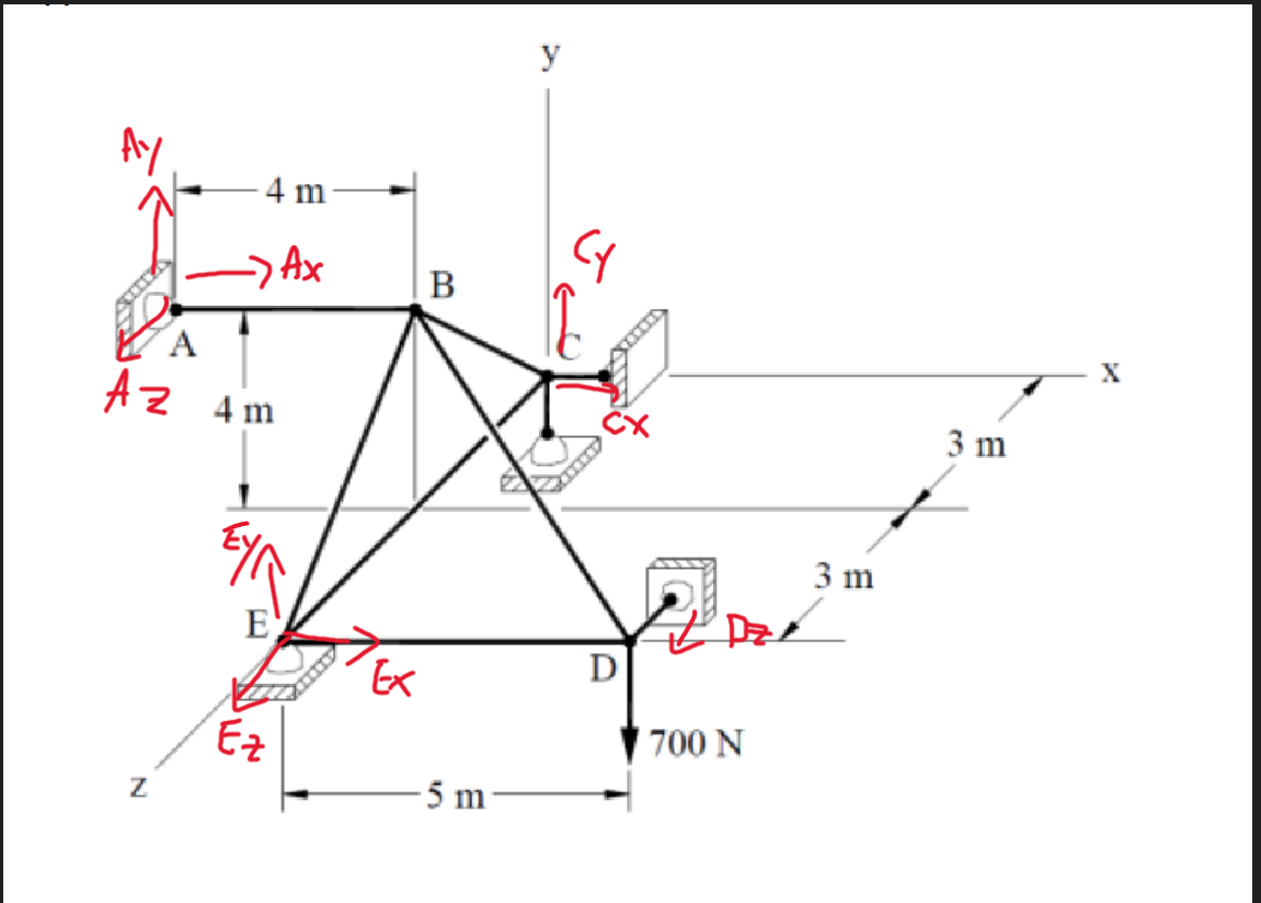 find all reactions marked in the figure ( full