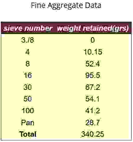 I need help with the excel calculations and