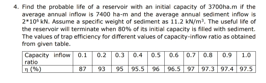 Find the probable life of a reservoir with an