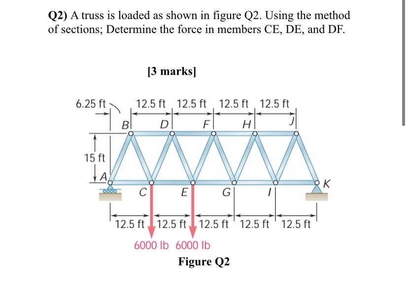 Q 2 ) A truss is loaded as shown in figure Q 2 .