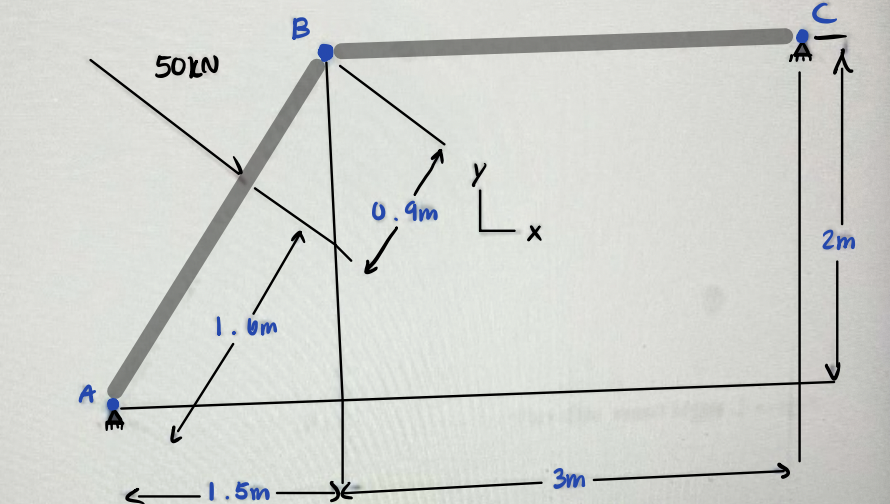 For a frame in equilibruim shown in the figure