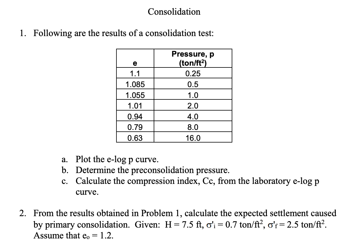 Consolidation Following are the results of a