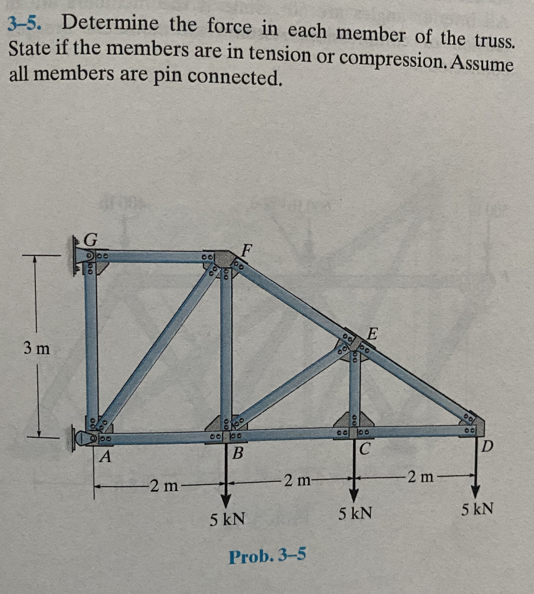 3 - 5 . Determine the force in each member of the