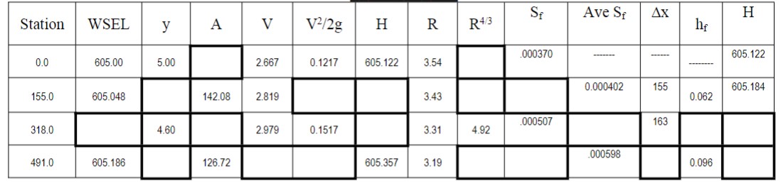 A very long trapezoidal channel has a B = 2 0 ft