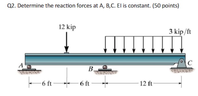 Determine the reaction forces at A , B , C . El