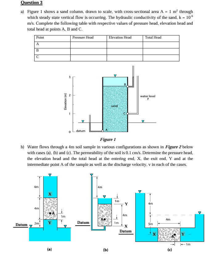 Question 3 a ) Figure 1 shows a sand column,