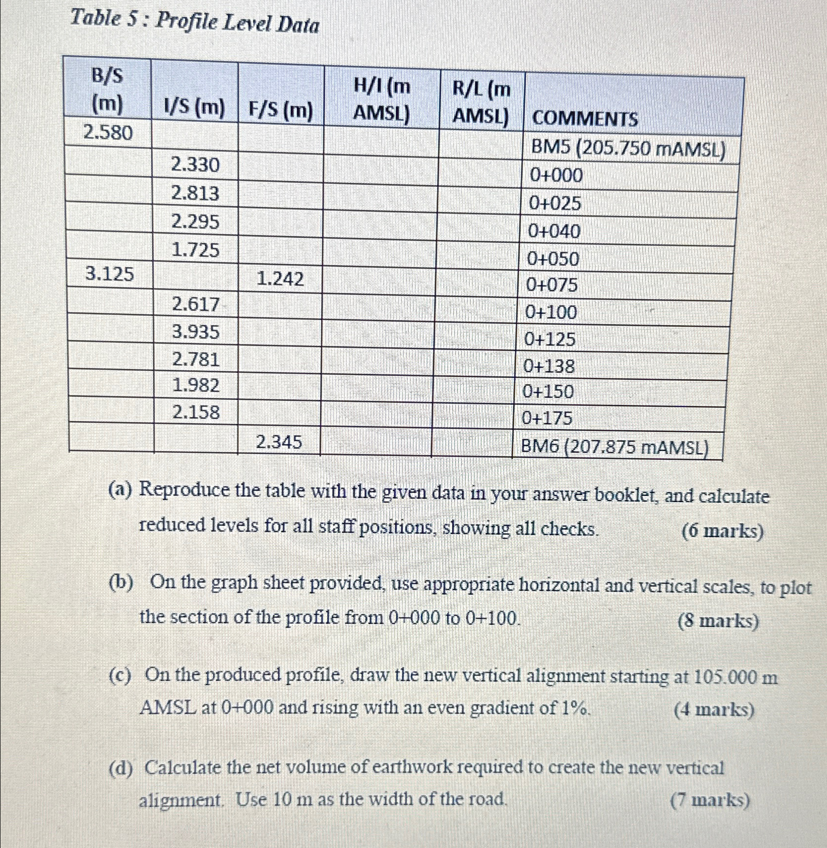 Table 5 : Profile Level Data \ table [ [ \ table