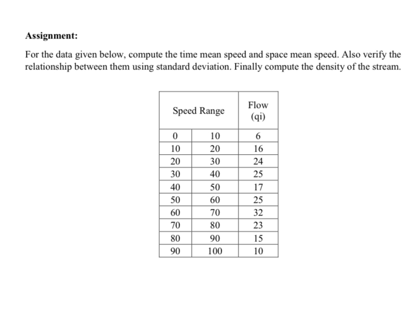 Assignment: For the data given below, compute the