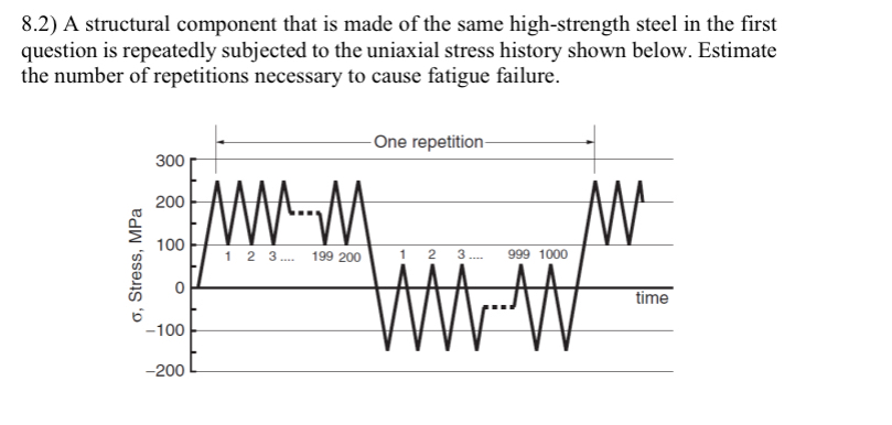 8 . 2 ) A structural component that is made of