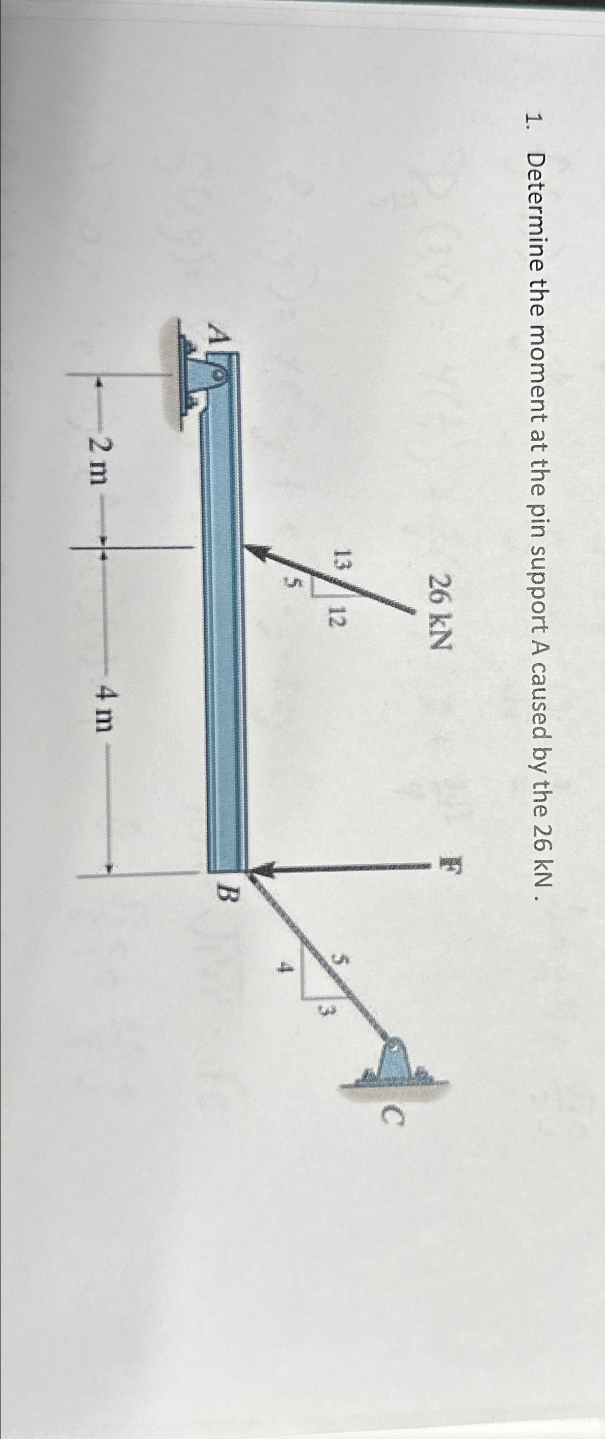 Determine the moment at the pin support A caused