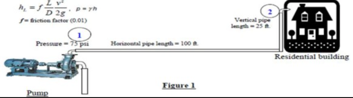 Based on the layout of the water supply system,