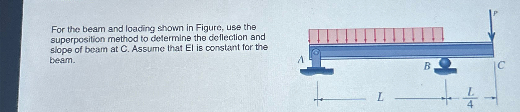 For the beam and loading shown in Figure, use the