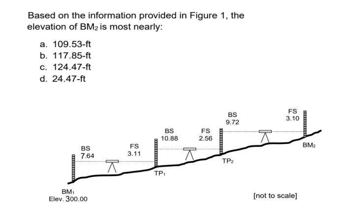 Based on the information provided in Figure 1 ,